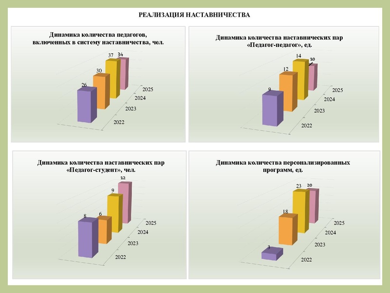 Файл:Методический интенсив 24.02.26.pdf