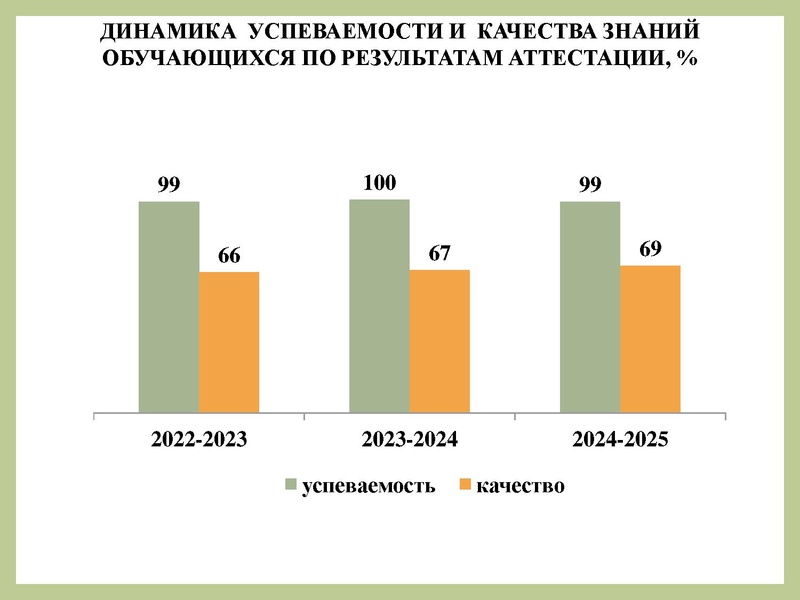 Файл:Методический интенсив 24.02.26.pdf