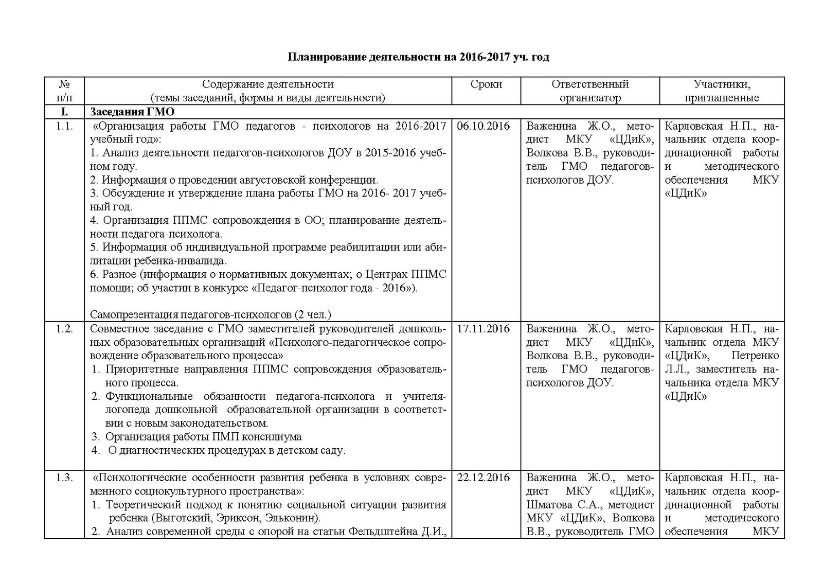 План гмо старших воспитателей в доу