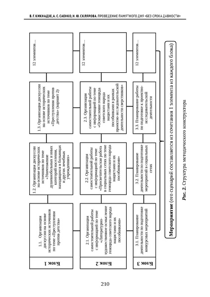 Файл:Проведение Памятного дня Без срока давности - 2026.pdf