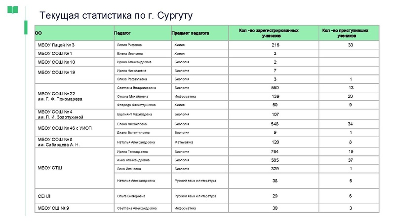 Файл:ЯКласс Головина Ю.А..pdf