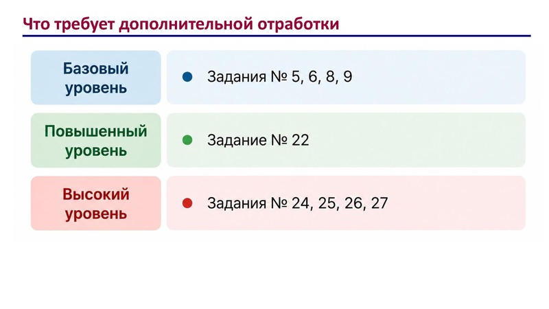 Файл:1. Гарус О.Ю. выступление по результатам ГИА.pdf