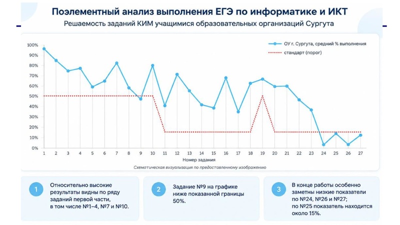 Файл:1. Гарус О.Ю. выступление по результатам ГИА.pdf