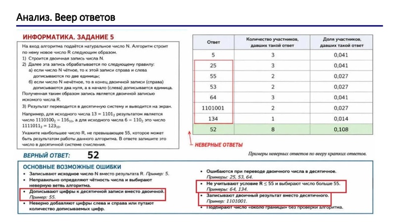 Файл:1. Гарус О.Ю. выступление по результатам ГИА.pdf