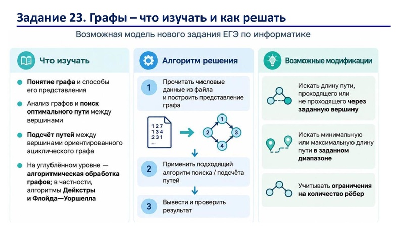 Файл:1. Гарус О.Ю. выступление по результатам ГИА.pdf