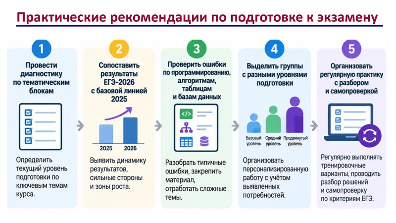 Файл:1. Гарус О.Ю. выступление по результатам ГИА.pdf