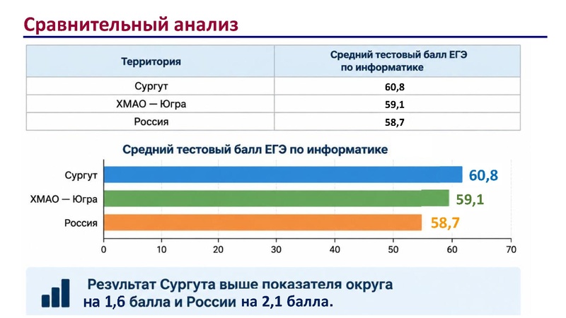 Файл:1. Гарус О.Ю. выступление по результатам ГИА.pdf