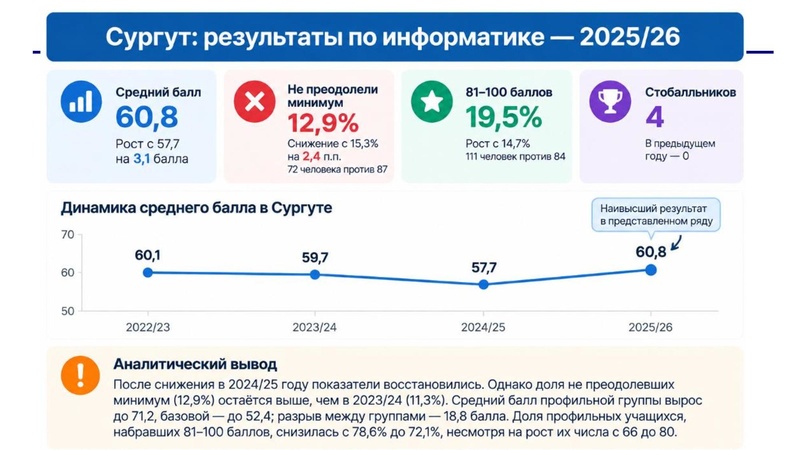Файл:1. Гарус О.Ю. выступление по результатам ГИА.pdf