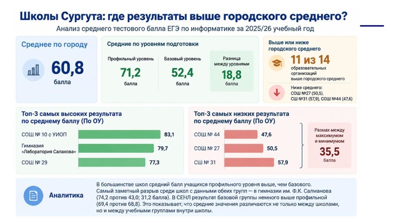 Файл:1. Гарус О.Ю. выступление по результатам ГИА.pdf