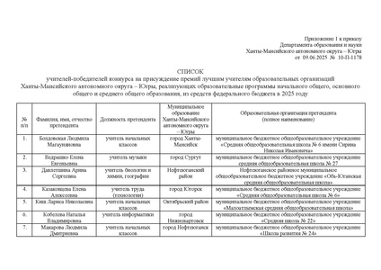 Файл:12-01-2437Приказ ДОиН ХМАО об итогах.pdf