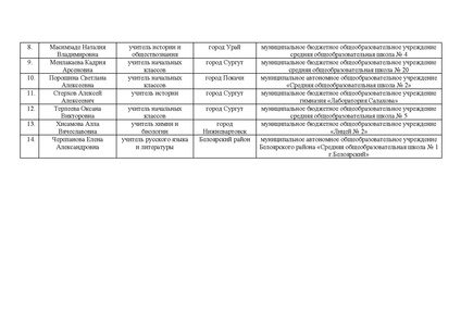 Файл:12-01-2437Приказ ДОиН ХМАО об итогах.pdf