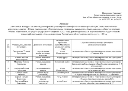 Файл:12-01-2437Приказ ДОиН ХМАО об итогах.pdf