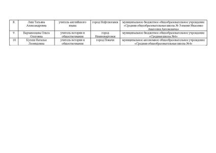 Файл:12-01-2437Приказ ДОиН ХМАО об итогах.pdf