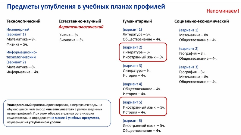 Файл:Особенности преподавания учебного предмета Английский язык Медведева.pdf