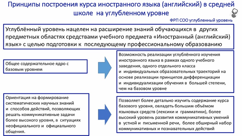 Файл:Особенности преподавания учебного предмета Английский язык Медведева.pdf