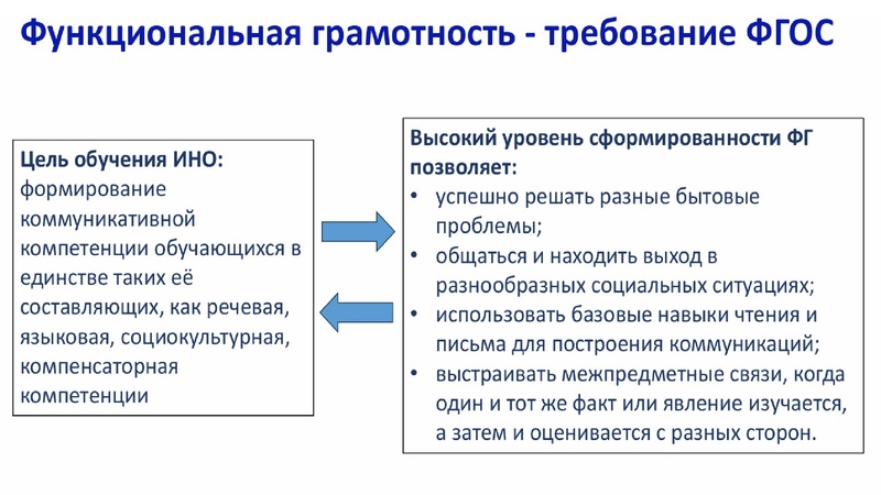 Файл:Особенности преподавания учебного предмета Английский язык Медведева.pdf