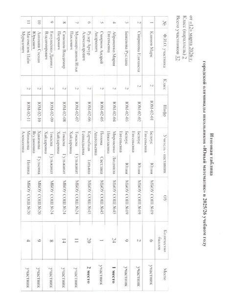 Файл:Итоговая таблица 2 класс.pdf
