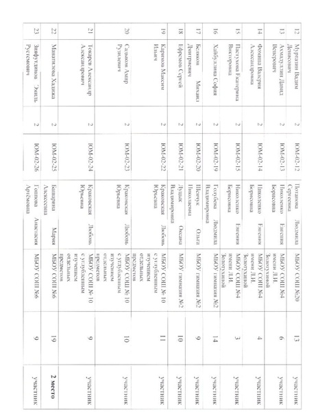 Файл:Итоговая таблица 2 класс.pdf