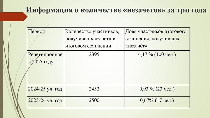 Файл:Малахова ЛС.pdf