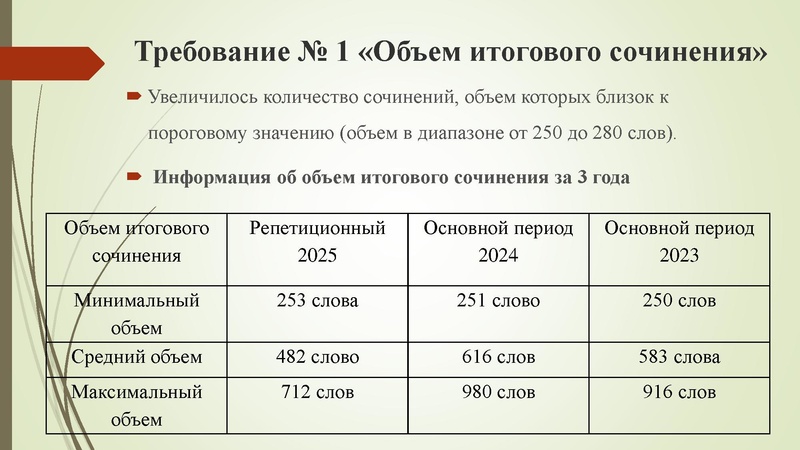 Файл:Малахова ЛС.pdf