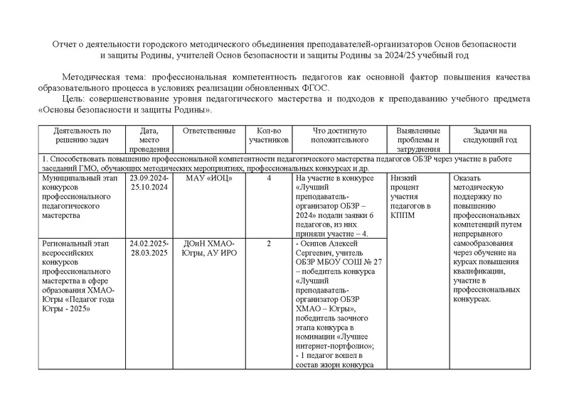 Файл:Отчет ГМО ОБЗР 2024-25.pdf