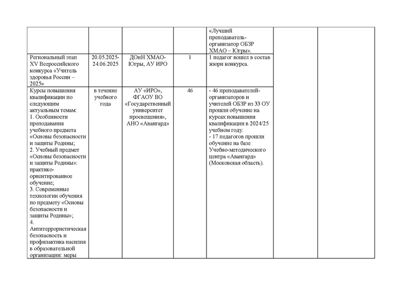 Файл:Отчет ГМО ОБЗР 2024-25.pdf
