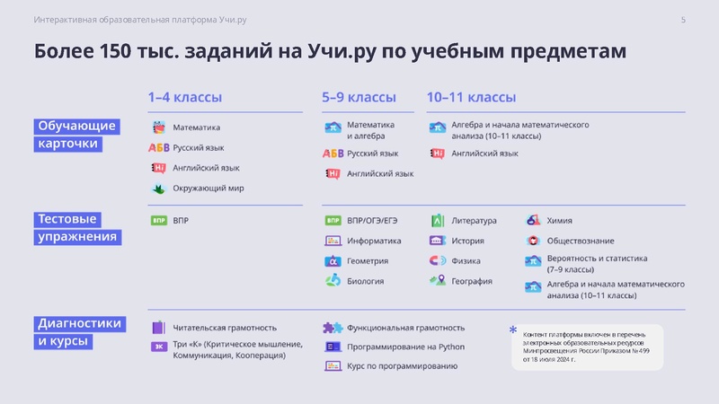 Файл:Funktsionalnaya gramotnost na Uchi ru.pdf