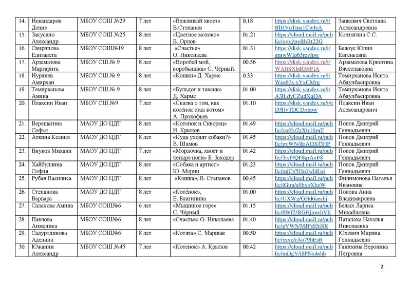 Файл:Участники конкурса Почуствуй,они рядом!- 25.pdf