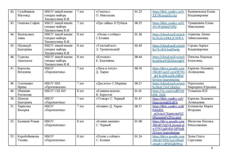 Файл:Участники конкурса Почуствуй,они рядом!- 25.pdf