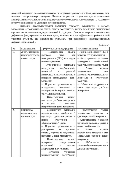 Файл:2025 МР дети-мигранты Минаева Е.И..pdf