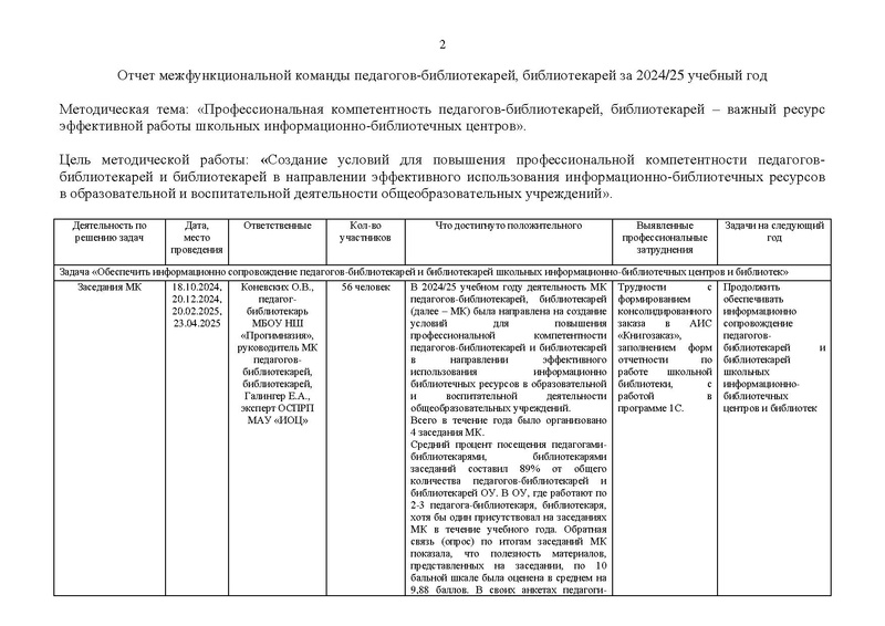 Файл:Отчет МК педагогов-библиотекарей, библиотекарей 2024-2025.pdf