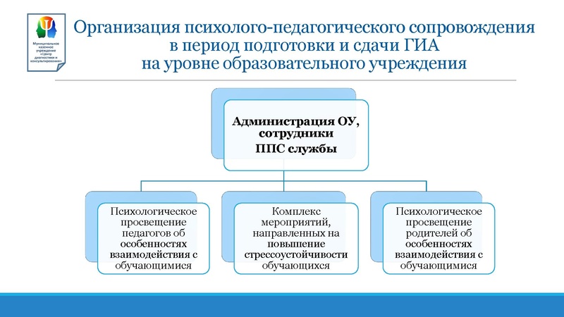 Файл:Февраль 2026 МКУ ЦДиК ГМО ГИА-2026.pdf