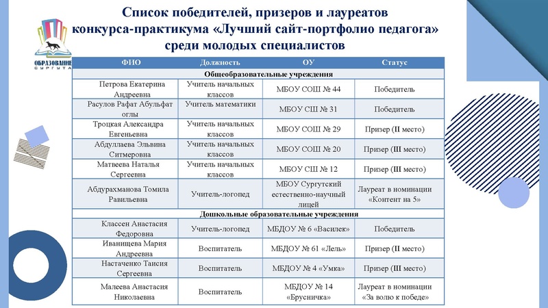 Файл:Итоги Конкурса ЛСП 2026.pdf