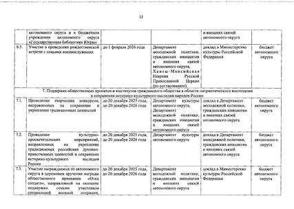 Файл:Распоряжение Правительства ХМАО О сохранении духовно-нравственных ценностей.pdf