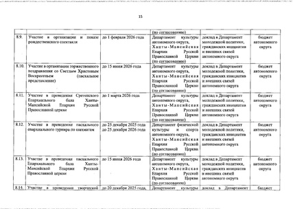 Файл:Распоряжение Правительства ХМАО О сохранении духовно-нравственных ценностей.pdf