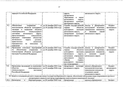 Файл:Распоряжение Правительства ХМАО О сохранении духовно-нравственных ценностей.pdf