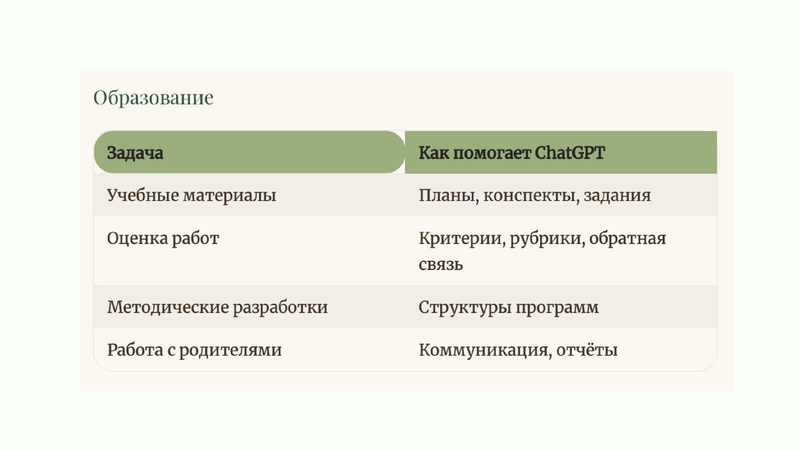 Файл:Чат бот и ИИ в работе учителей по ФК.pdf