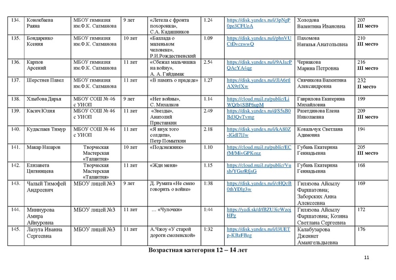 Файл:Итоги Конкурса чтецов Чтобы помнили 2026 с корректировкой.pdf