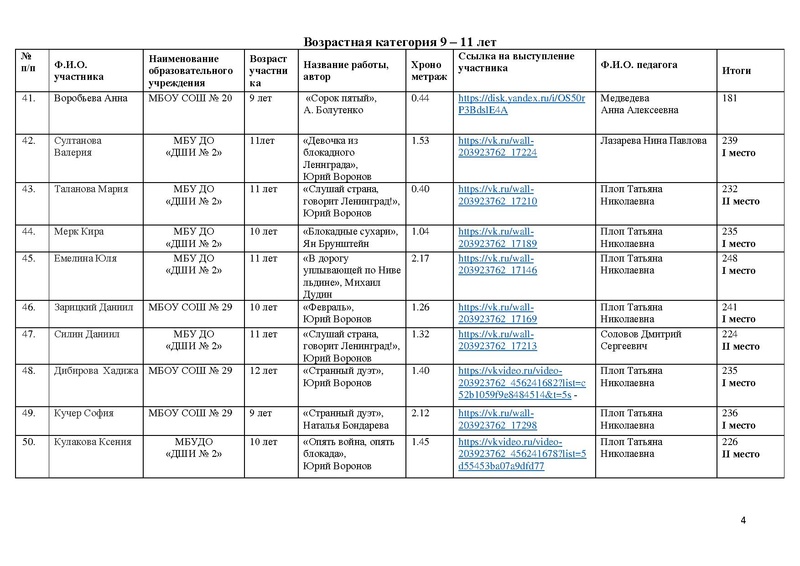 Файл:Итоги Конкурса чтецов Чтобы помнили 2026 с корректировкой.pdf