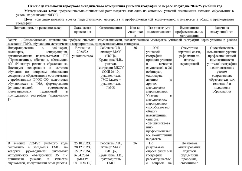 Файл:Отчет 2025 ГМО учителей географии.pdf