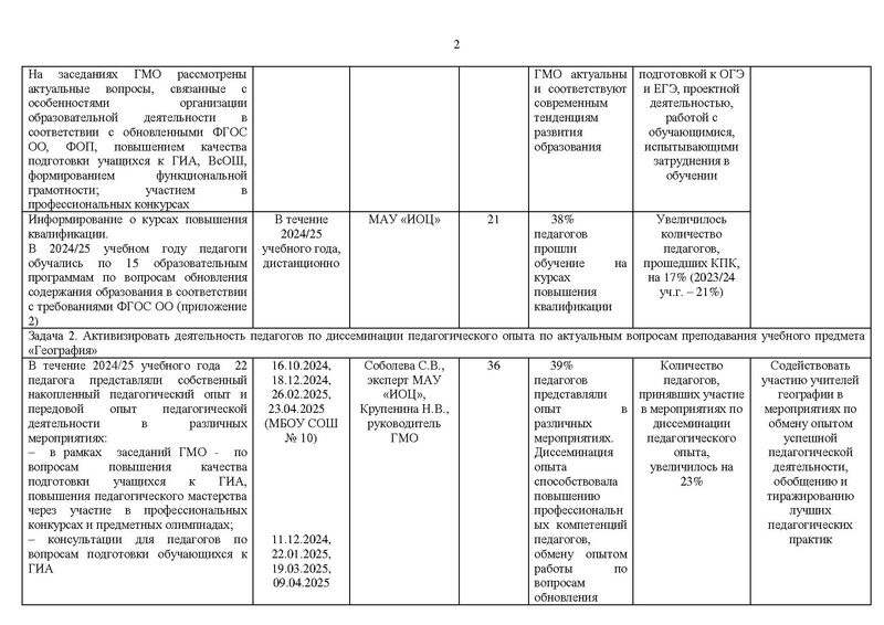 Файл:Отчет 2025 ГМО учителей географии.pdf