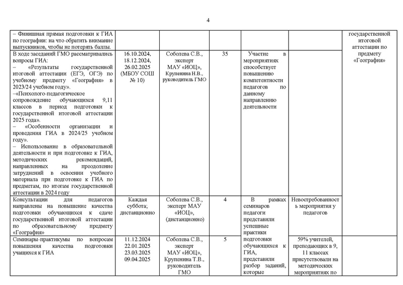 Файл:Отчет 2025 ГМО учителей географии.pdf