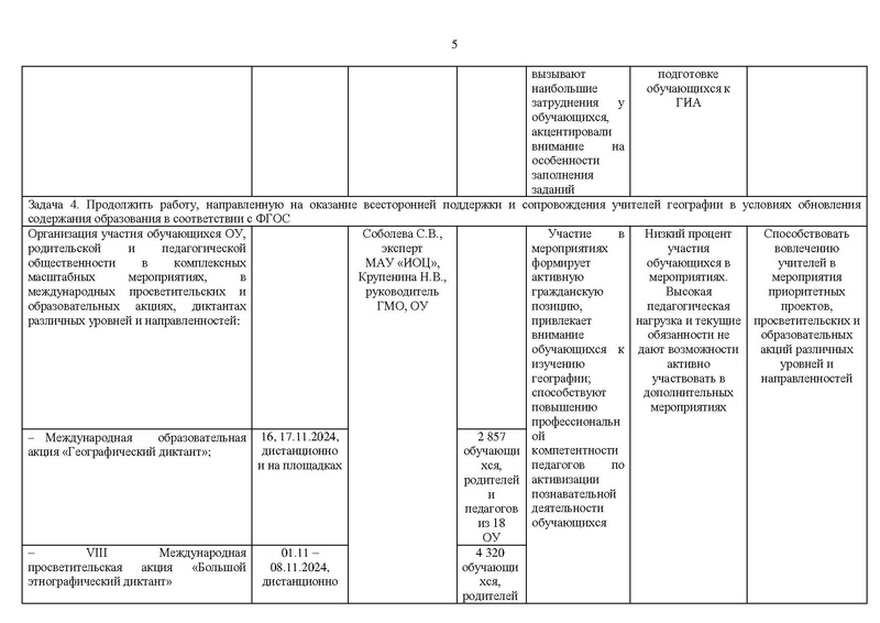 Файл:Отчет 2025 ГМО учителей географии.pdf