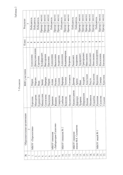 Файл:12-03-677 5 Экология.pdf