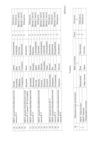 Файл:12-03-677 5 Экология.pdf