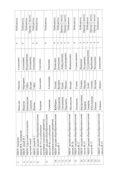 Файл:12-03-677 5 Экология.pdf