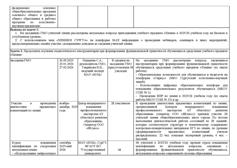 Файл:Отчет ГМО Химия 25-26.pdf