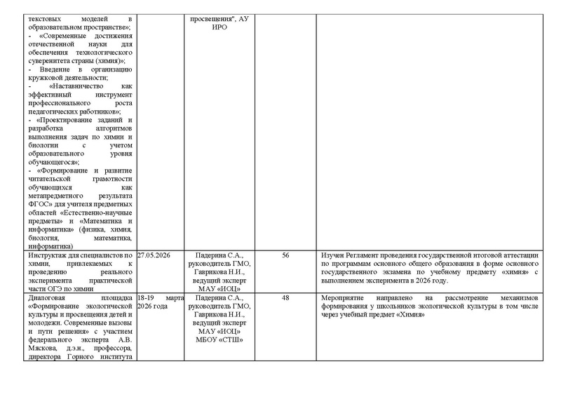 Файл:Отчет ГМО Химия 25-26.pdf