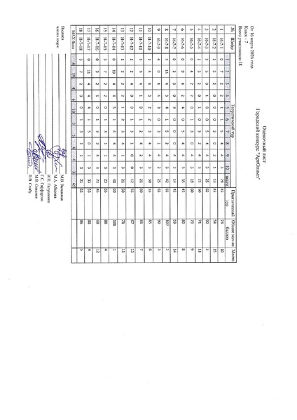 Файл:Оценочный лист АртОлимп 2026.pdf