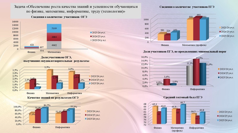 Файл:3. Раимбакиева Л.Х. Ключевые приоритеты развития МСО 24.09.2026.pptx.pdf